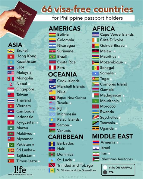 visa free countries