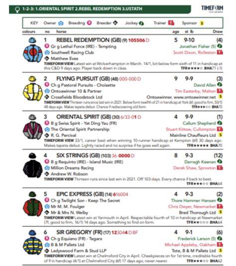race card