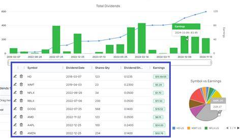 betindiaraces dividends